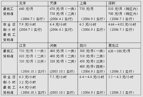 收入证明_社会收入公平性