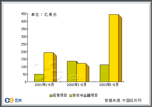 收入支出明细表模板_收入支出比