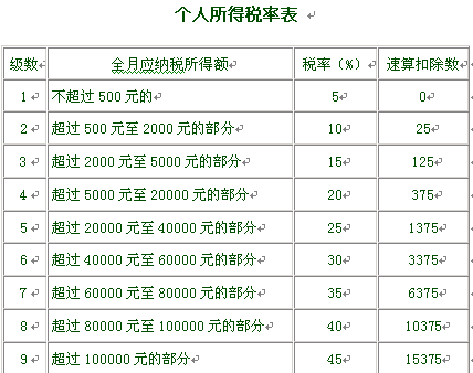 高收入白领的公积金避税策略