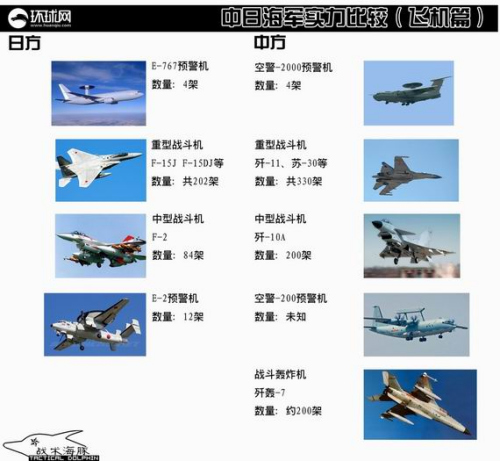 汉和对比中日重型战机:f-15j训练优于歼-11