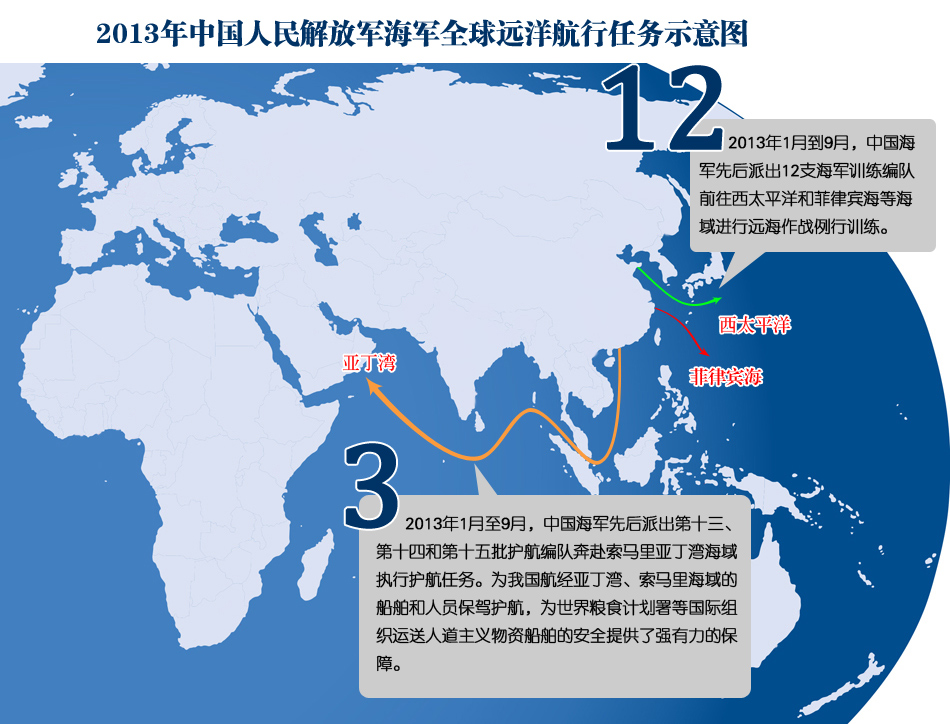 高清:中国海军远航常态化 五支编队同时全球航行_航空产业_中国经济网