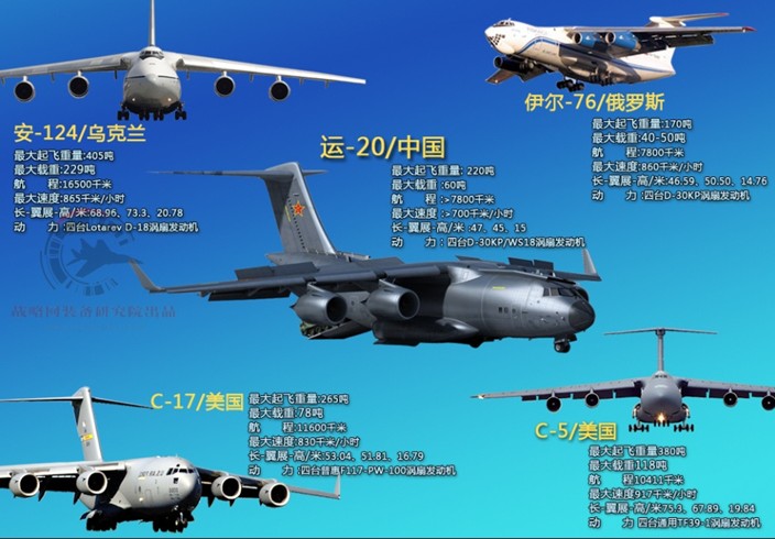 运20已产两架原型机将配国产发动机