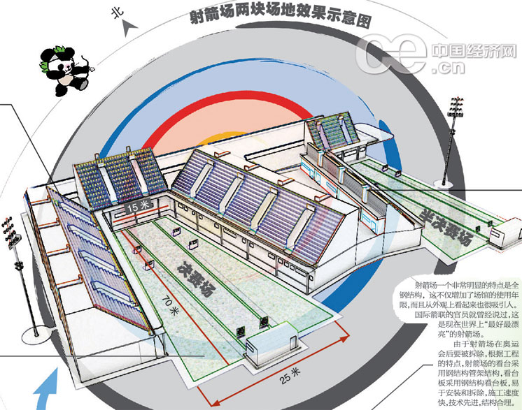 揭秘奥林匹克公园曲棍球场射箭场