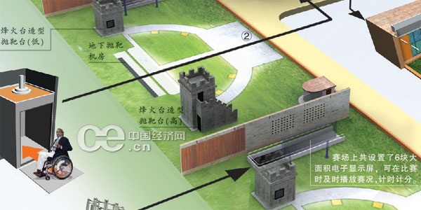 揭秘北京射击场飞碟靶场