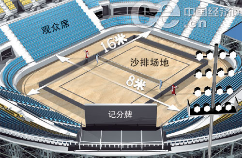 揭秘朝阳公园沙滩排球场