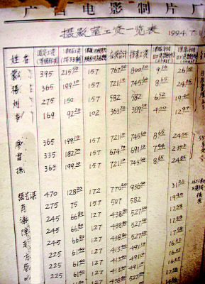 张艺谋1994年工资表曝光